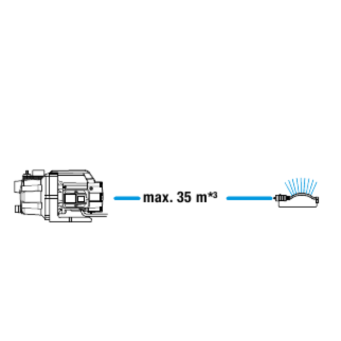 Насос садовий Gardena 3000/4 Set (09011-29)