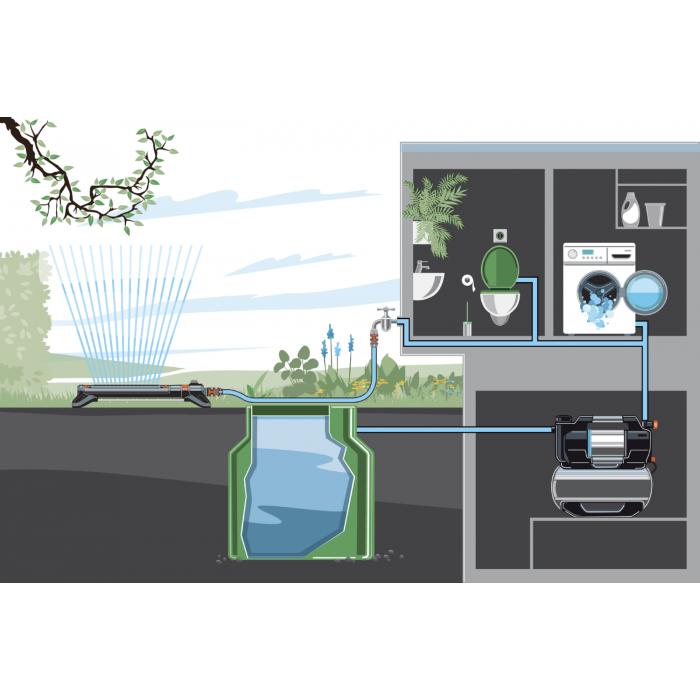 Насосна станція автоматична Gardena 5600 SilentComfort Bluetooth® (09067-20)